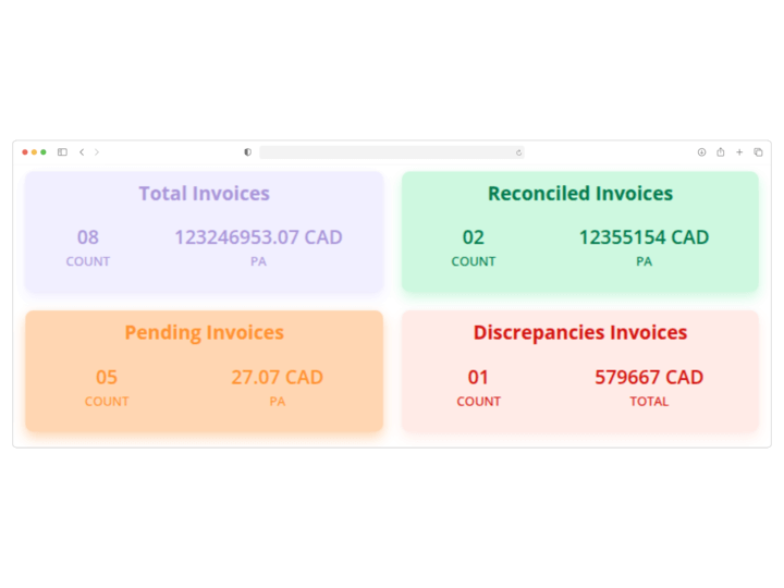 Real-Time Insights